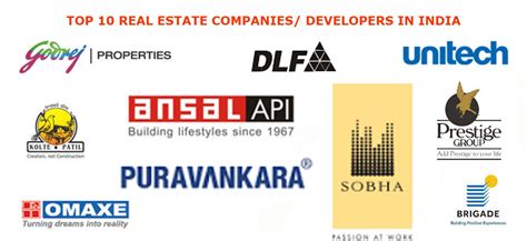 Best Real Estate Developer Company in India .